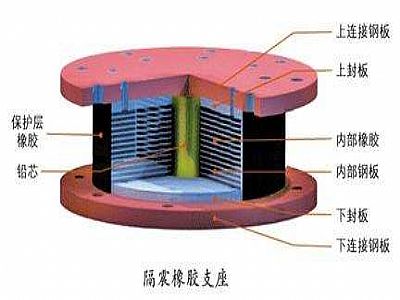 盐亭县通过构建力学模型来研究摩擦摆隔震支座隔震性能